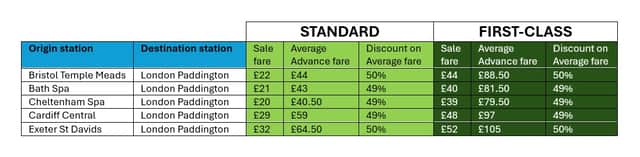 GWR Black Friday sale