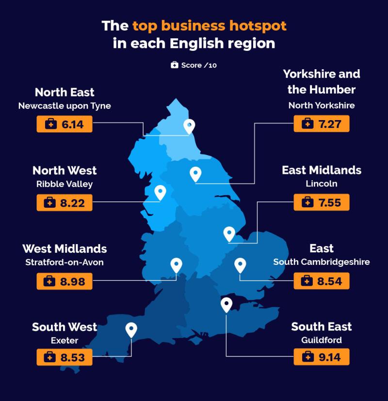 Exeter named top business hotspot